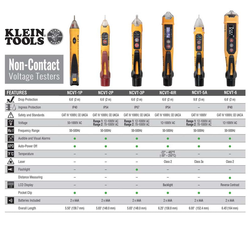 Tester de voltaje dual s/contacto (ncvt2p) - KLEIN TOOLS